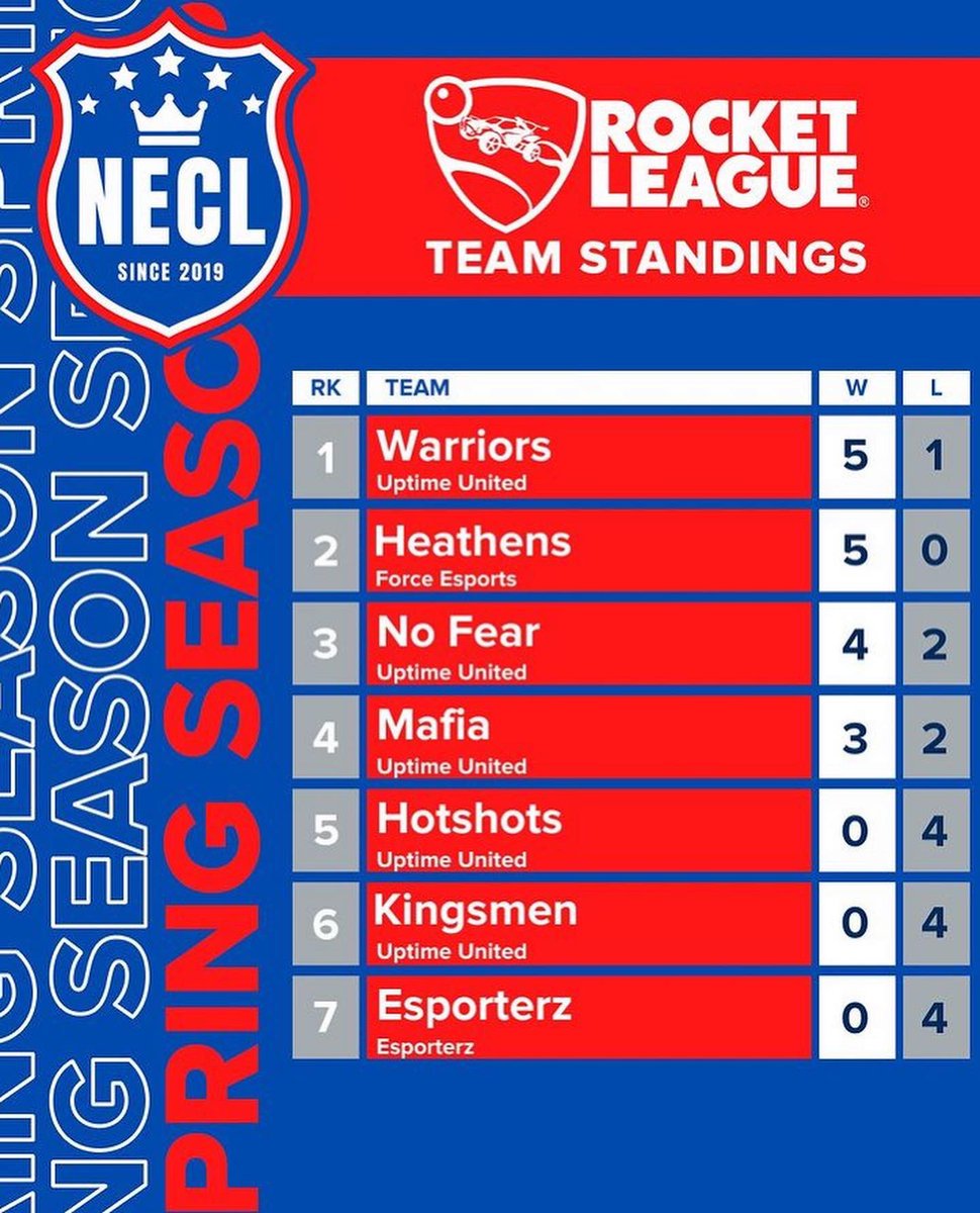 Force Esports tweet media