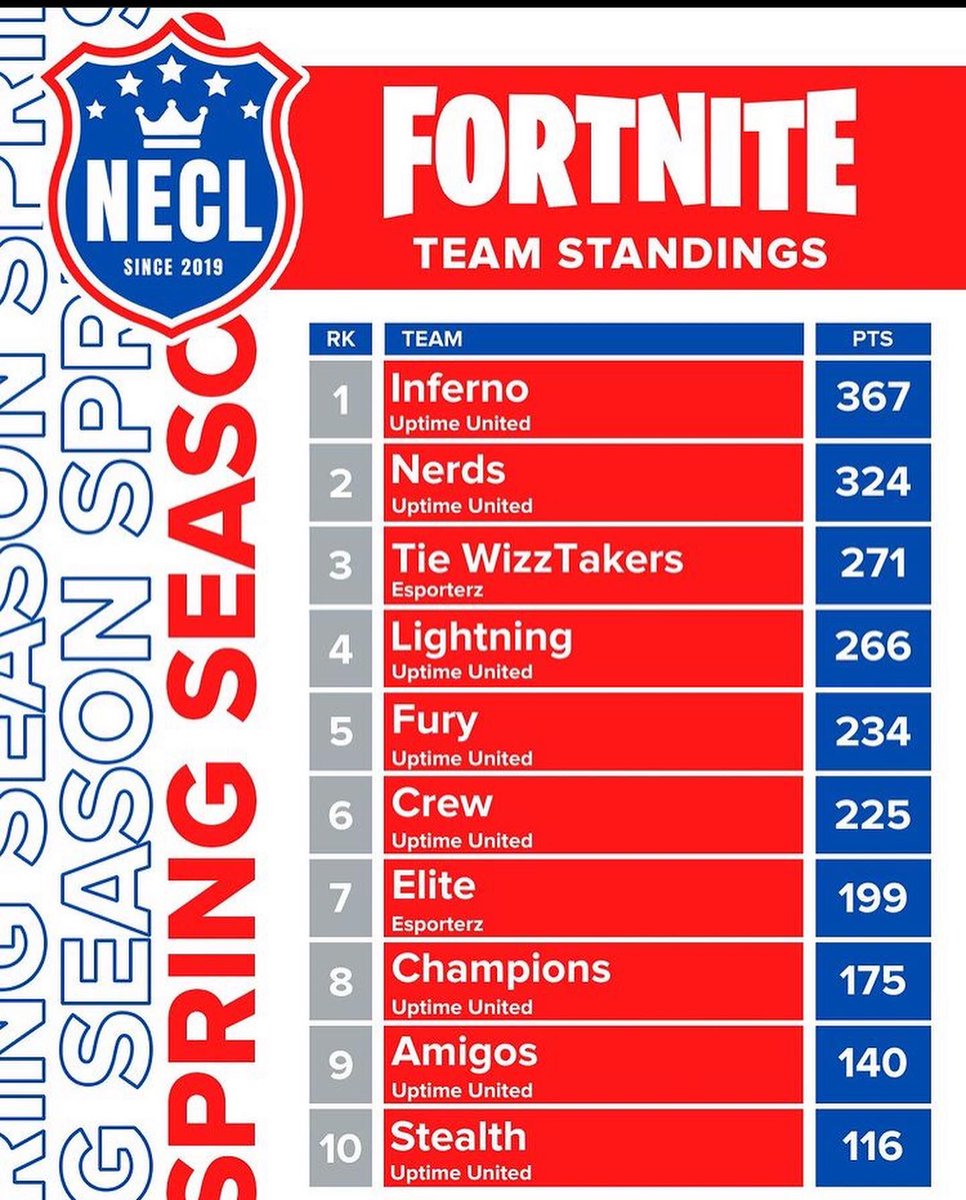 Force Esports tweet media