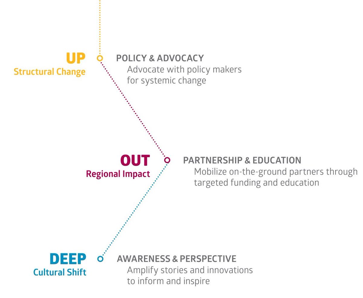 TogetHER for Health tweet media