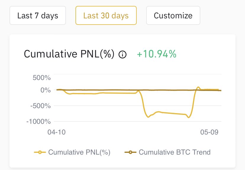 crypto_analistt's tweet photo. @kerimcalender En kötü piyasada bile tokatlamaya devam 😂 https://t.co/M0BwYfUIgA