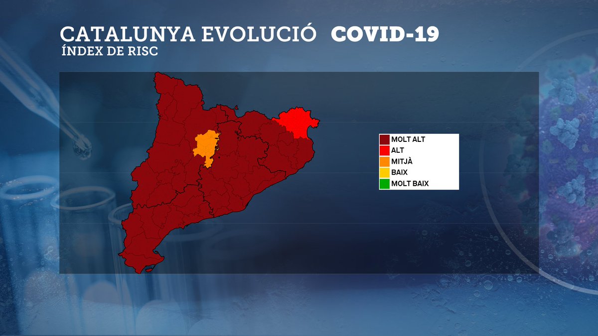 3CatInfo's tweet photo. Catalunya supera el miler de persones ingressades per covid i la velocitat de reproducció es manté per sobre de l’1. Consulta el mapa interactiu per comarques
https://t.co/CfUodrtrKv https://t.co/fZgLzLobL6