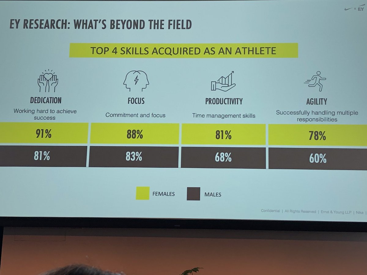 WyOhioGal's tweet photo. #newgamesameyou #womenfastforward @JanelleSasaki  introducing the reasons for our #wabn program. So excited to be here and participate in this amazing event. https://t.co/1CzDwVcSWt