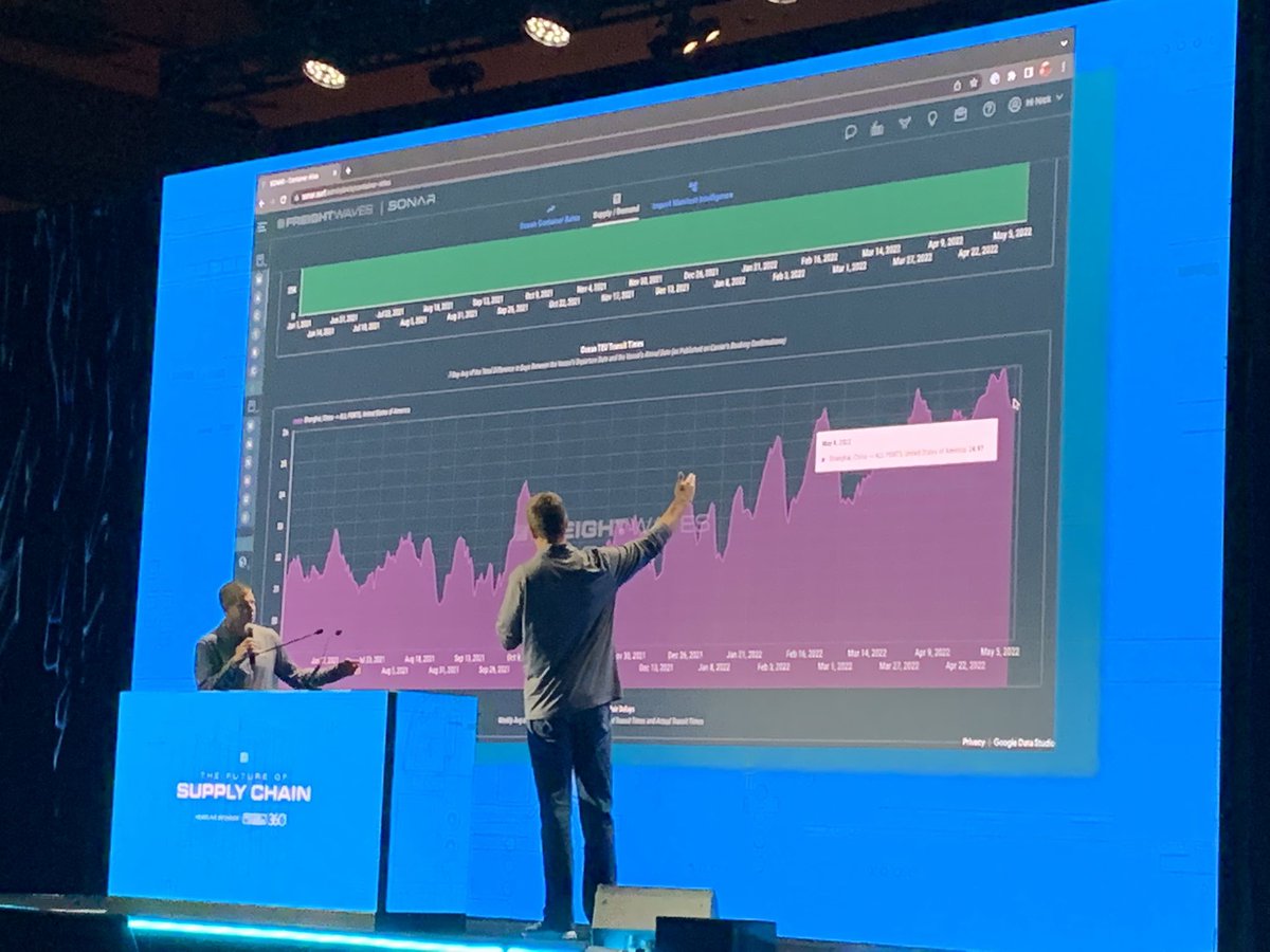 EditorFreight's tweet image. Another terrific @SONAR_FW release announced Tuesday.     Introducing … Container Atlas. 

Great job by maritime expert Henry Byers #FOSC22