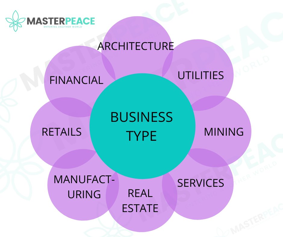 MasterPeaceHQ's tweet photo. If there's a chance for you to invest in a business, what kind of business will it be?

#MasterPeace #MP #metaverse #nft #ecommerce #business https://t.co/U5gZ12LyYy