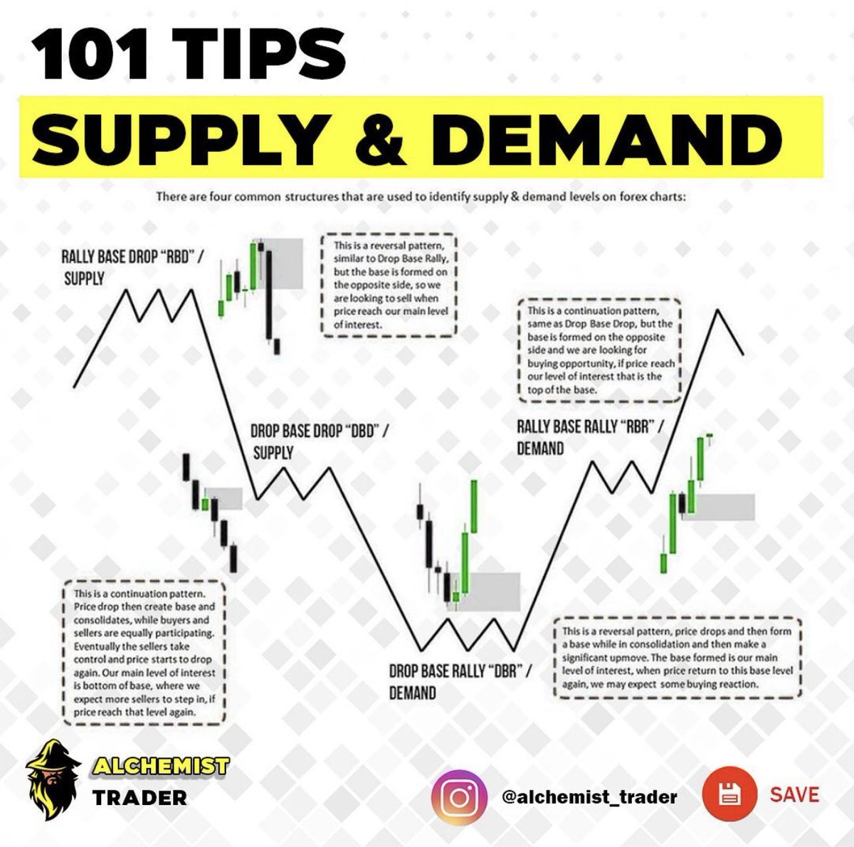 Tonyss_TA's tweet image. Some amazing content on Supply &amp;amp; Demand by Alchemist 💡