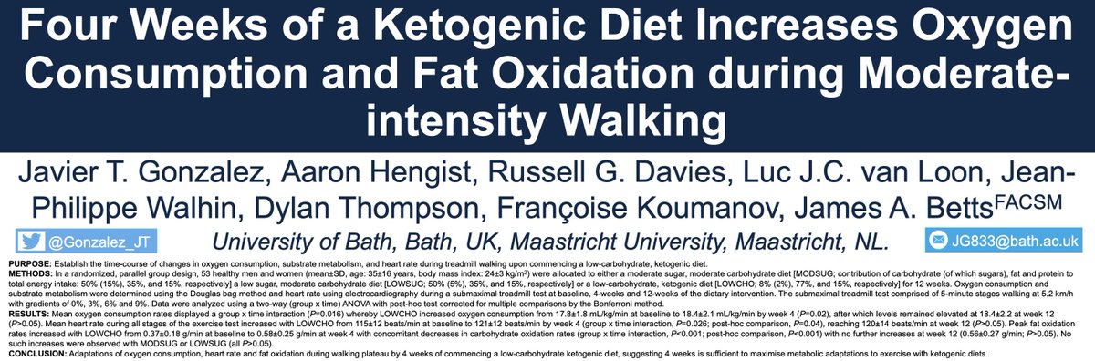 Going to ACSM Annual Meeting 2022 and interested in low-carb, ketogenic diets and exercise? Then check out our poster

June 4, 2022, 9:00 AM - 10:30 AM Exhibit Hall F

abstractsonline.com/pp8/#!/10504/p…
