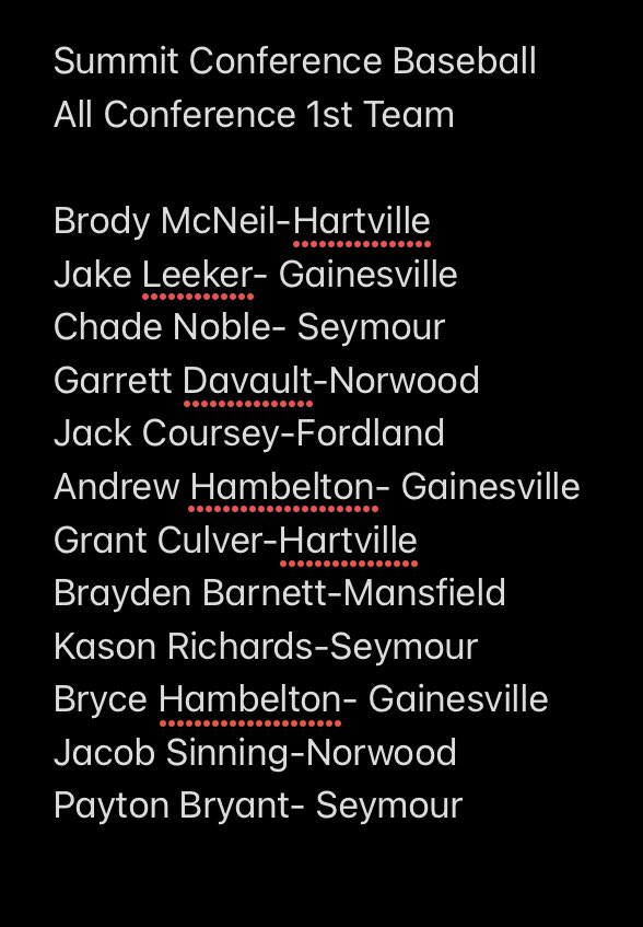 Summit Conference Baseball
All Conference 1st Team
<a href="/FordlandEagles/">Fordland Secondary</a> <a href="/ConwayBaseball/">ConwayBaseball</a> @CoachHorn10 <a href="/baseballnorwood/">Norwood Baseball</a> <a href="/SeymourBase/">Seymour Baseball</a> @GainesvilleBDog <a href="/MansfieldBasebl/">Mansfield Baseball</a> @CitizenPaper <a href="/scoreboardguy/">SCOREBOARD GUY</a> <a href="/OzarksOzone/">Ozarks Sports Zone</a> <a href="/summitconf_mo/">Summit Conference Sports</a>