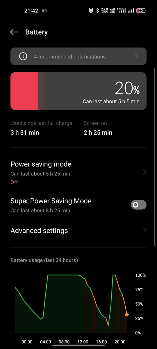 tazam88's tweet photo. @realmecareIN @MadhavSheth1 @realmeIndia @Flipkart You may see the screen on time it's 2.5hrs and 80% battery drain... My device has had issues since I purchased it and no one bothers to help... Is this the service we expect from a very renowned brand... Suck you guys #Flipkart https://t.co/4F9gfhMrzR