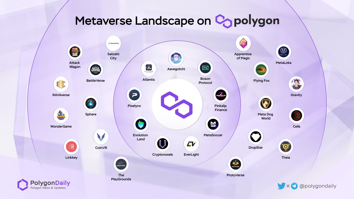 NFTevening's tweet photo. METAVERSE LANDSCAPE ON POLYGON

well, the market is sooo boring. Instead of being panic, let's have a look at Polygon's Landscapes to find out some gems. 

We'll start at Metaverse. 

#metaverse #polygon #gems https://t.co/yfWPdmLlpT