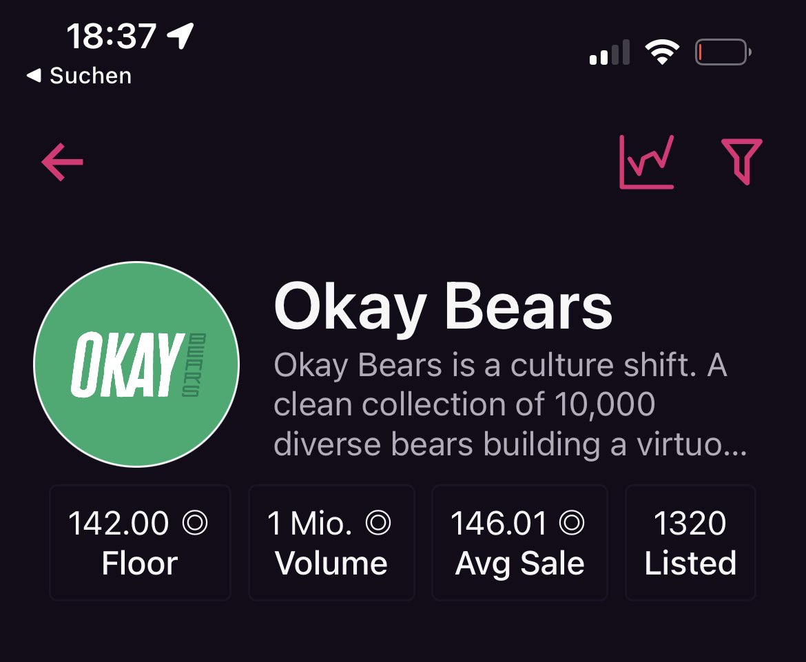 MatthiasWolff16's tweet photo. 1.000.000 Sol vol in 14 days. Congrats to all @okaybears! 🐻🐻🐻 https://t.co/6Fivpau4Kf
