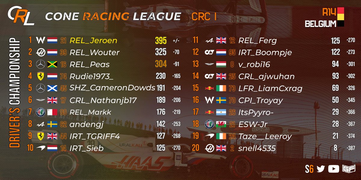 Last race of the season in <a href="/Cone_Racing/">Cone Racing League</a> this week! Super close IRT battle with <a href="/IRT_Boompje/">Thomas</a> and Sieb 👀