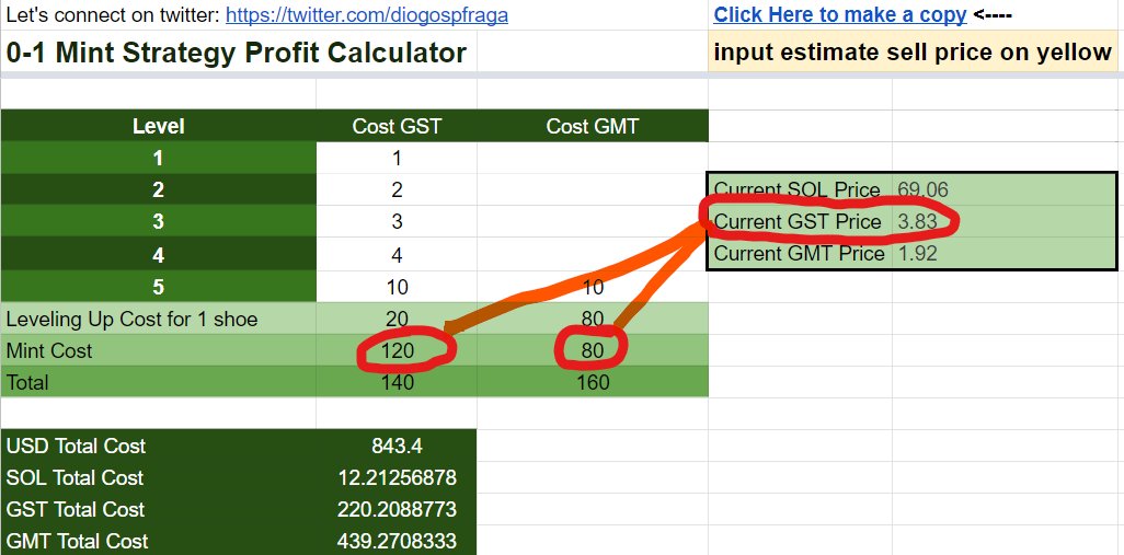 diogofragaseo's tweet photo. Hello #STEPN fam, as you probably know STEPN implemented new dynamic mint prices that change according to GST price.

With the help of @bnBeth_solvax we implemented the new dynamic mint costs on my 0-1 mint flip calculator, it now updates automatically depending on the GST price. https://t.co/kJq85QlFWx