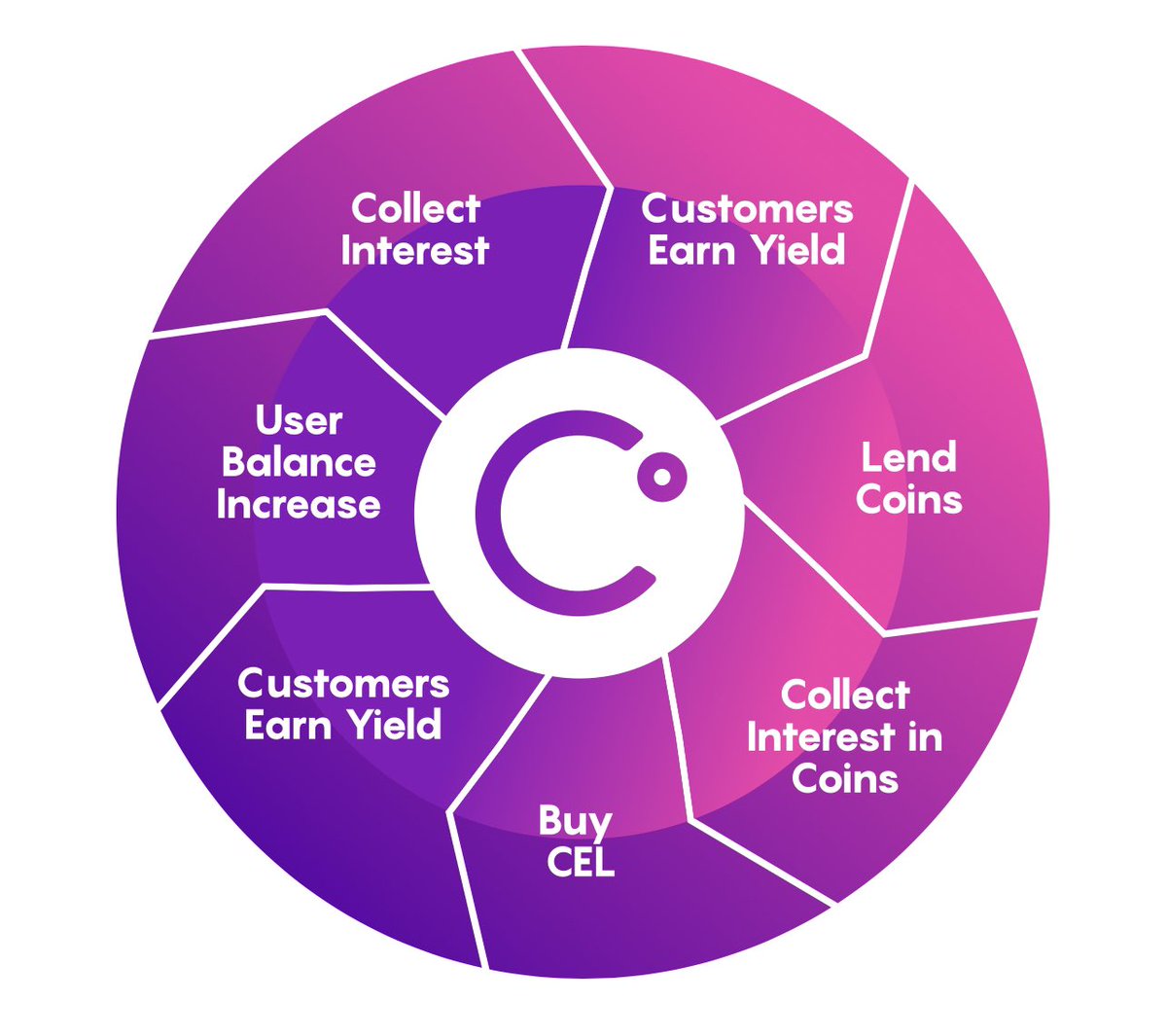 yolox2_ly's tweet photo. I hope it start to work asap.🤞😍 #celsiusnetwork $cel #celsiusX https://t.co/EzEnO79GiE