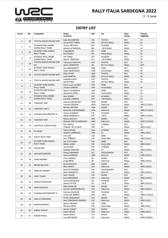 World Rally Championship: Temporada 2022 - Página 13 FSaV_nwXEAAQGup?format=png&name=900x900