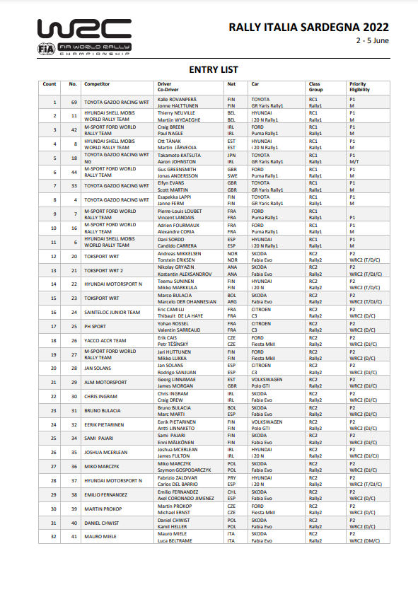 WRC: Rally d'Italia - Sardegna [2-5 Junio] FSaV_nwXEAAQGup?format=png&name=900x900