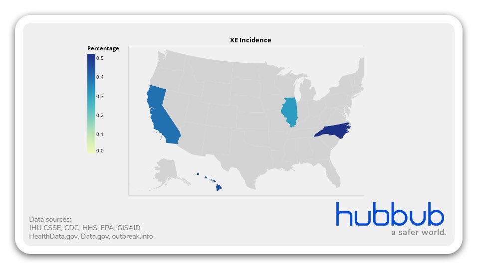 HubbubWorld's tweet photo. #SARSCoV2 #EmergingVariants #USA
XE variant, a hybrid of BA.1 and BA.2, now vs last week:
- 8x in Hawaii
- 2x in California, North Carolina and New York
#XEVariant
@InfectiousDz @RajlabN https://t.co/JdDAr2UGkM