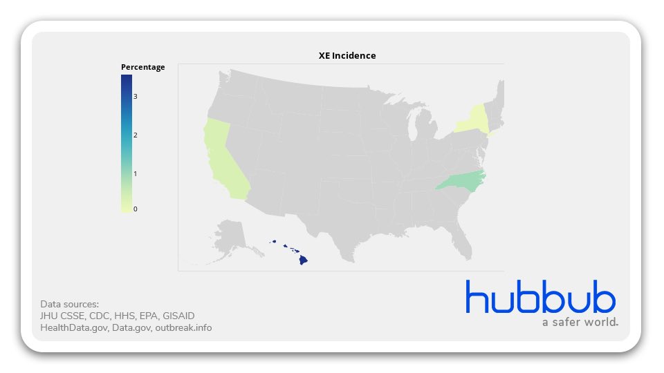 HubbubWorld's tweet photo. #SARSCoV2 #EmergingVariants #USA
XE variant, a hybrid of BA.1 and BA.2, now vs last week:
- 8x in Hawaii
- 2x in California, North Carolina and New York
#XEVariant
@InfectiousDz @RajlabN https://t.co/JdDAr2UGkM