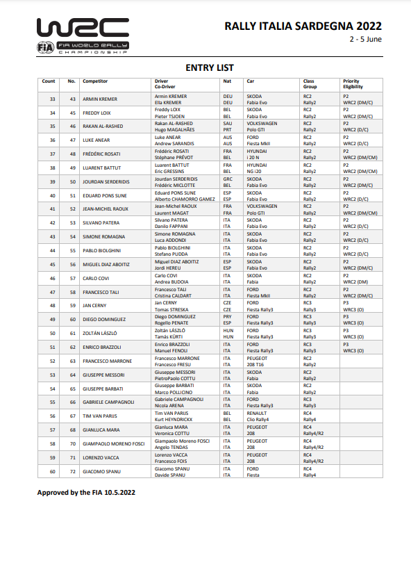 World Rally Championship: Temporada 2022 - Página 13 FSaWBE8XsAMjcop?format=png&name=900x900
