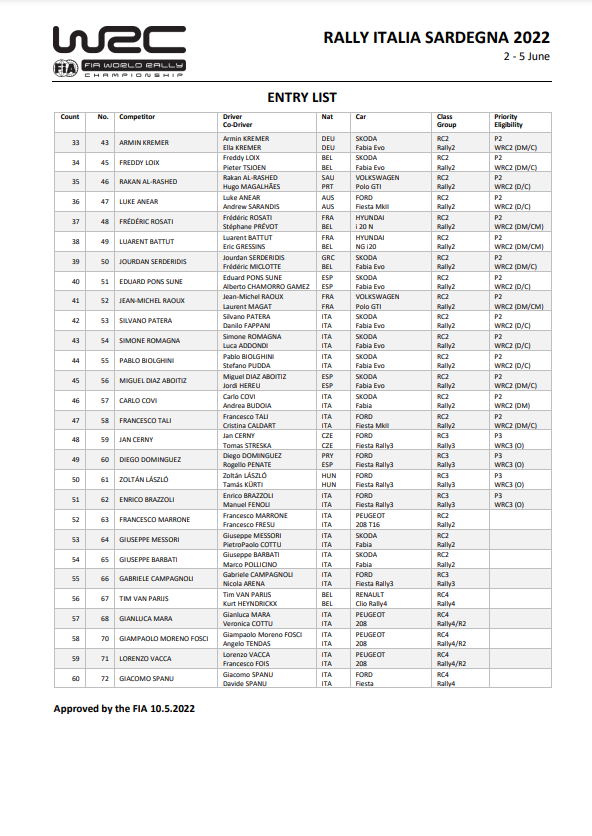 WRC: Rally d'Italia - Sardegna [2-5 Junio] FSaWBE8XsAMjcop?format=png&name=900x900