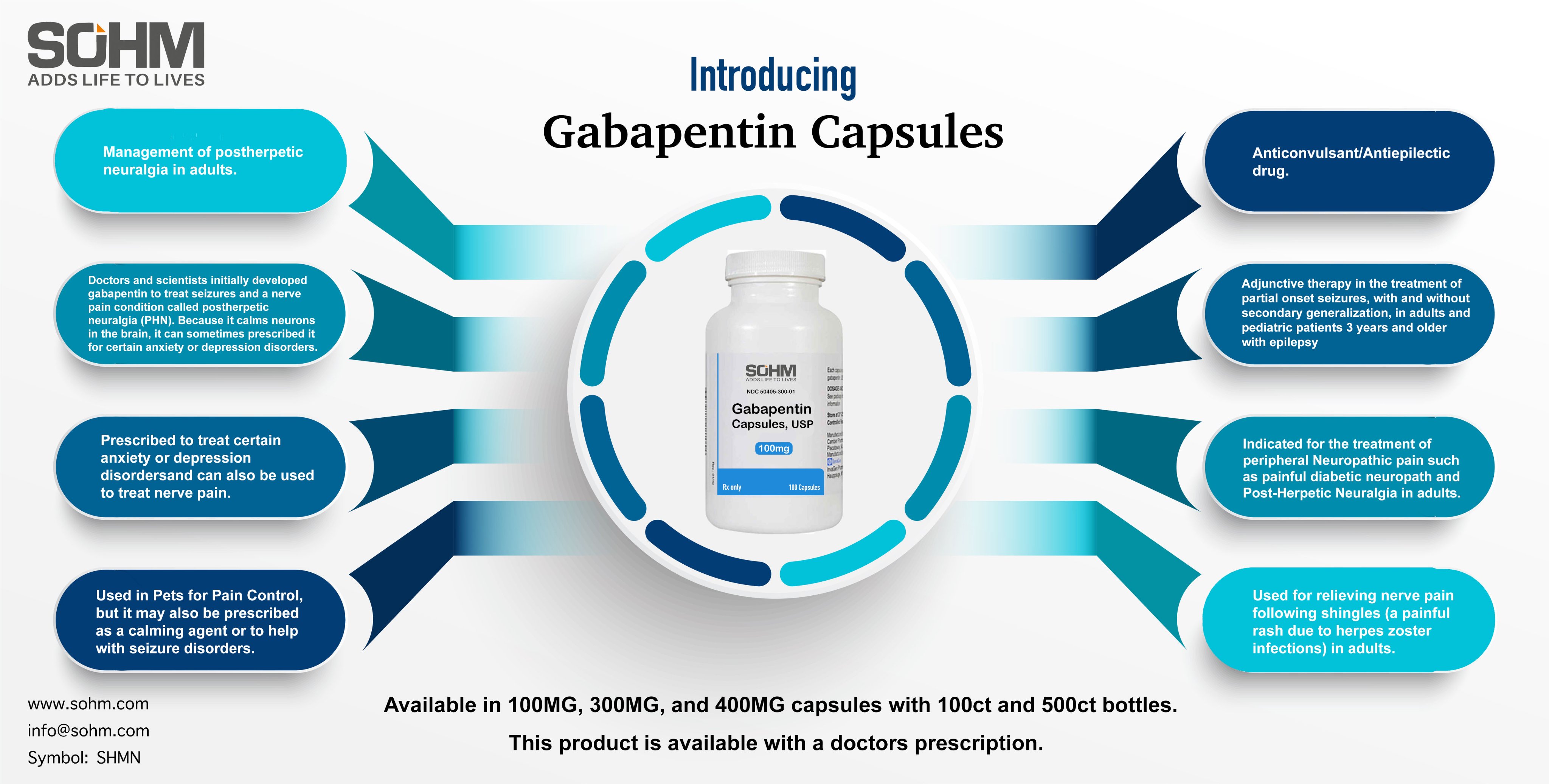 gabapentin market name