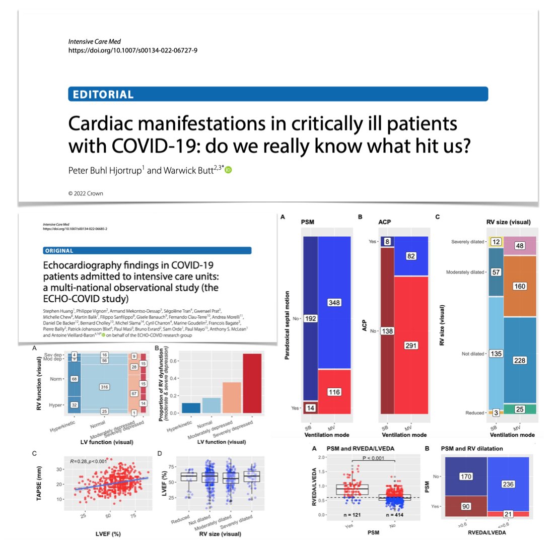 Intensive Care Medicine tweet media
