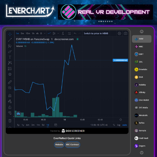 everreflect's tweet image. New #everchart Charting with 1 Minute, 5 Minute and 15 Minute Charts!!! #everreflect #charts #bsc #unitedefi

EverChart.io