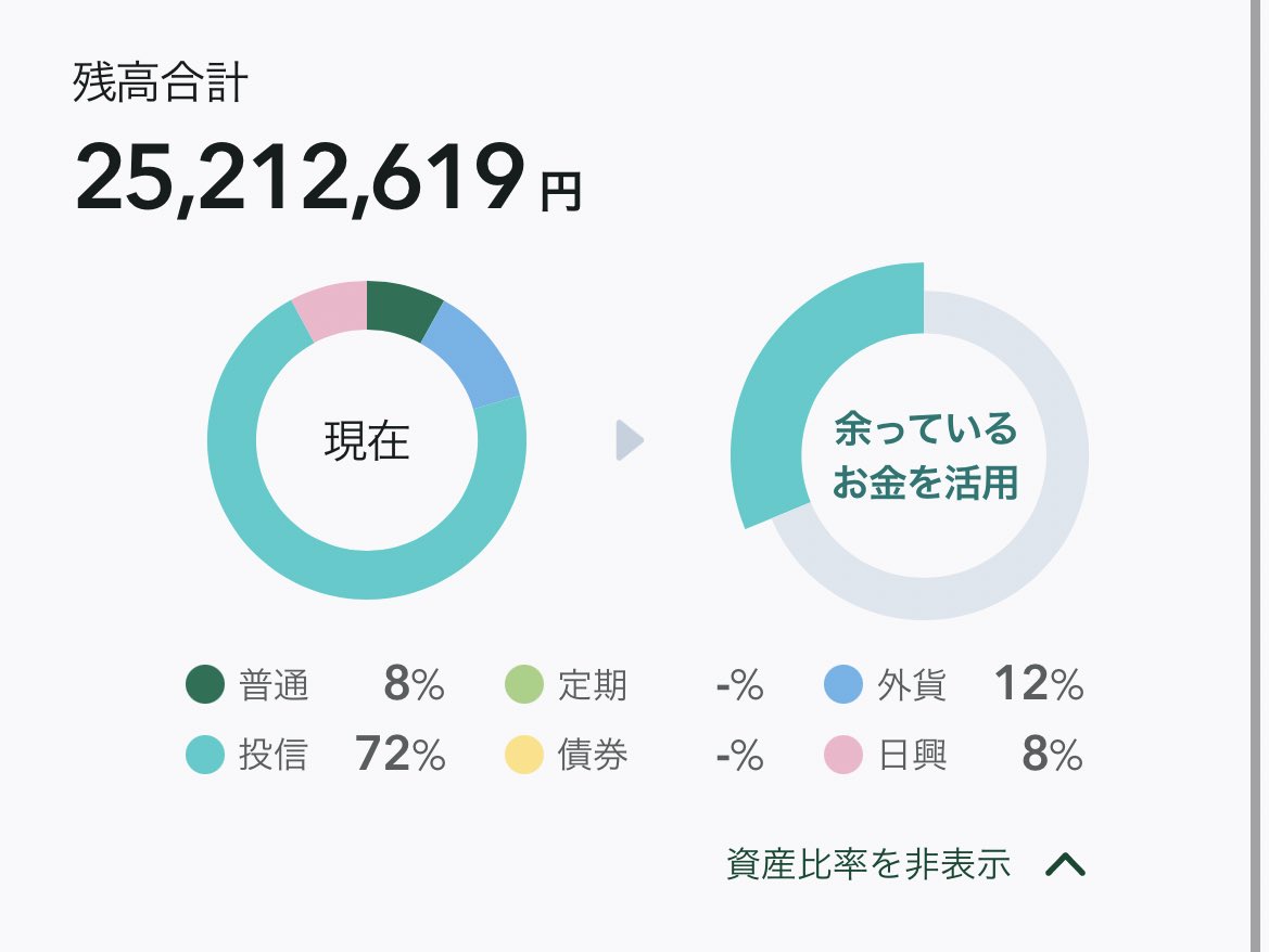 余っているお金とは、、？？