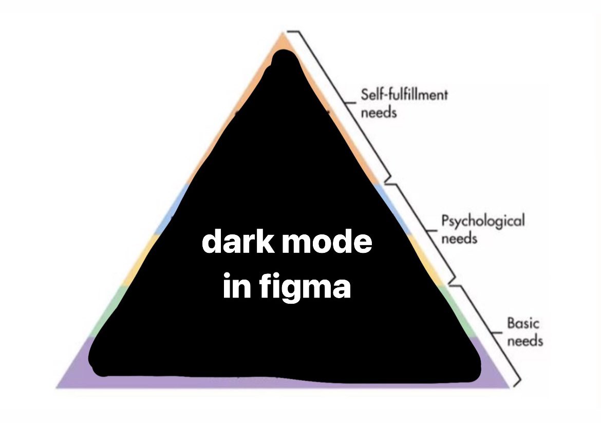 design twitter today <a href="/figma/">Figma</a>