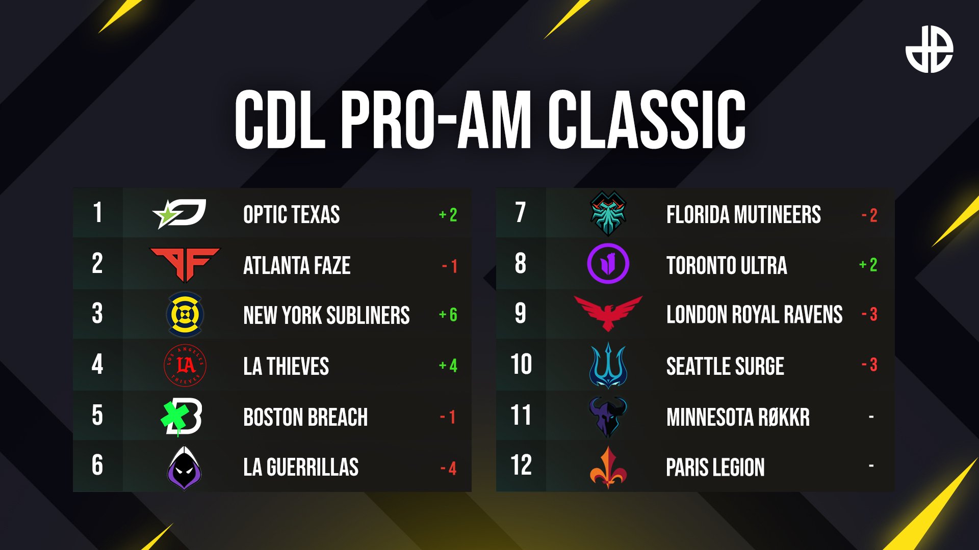 Dexerto Esports on Twitter: