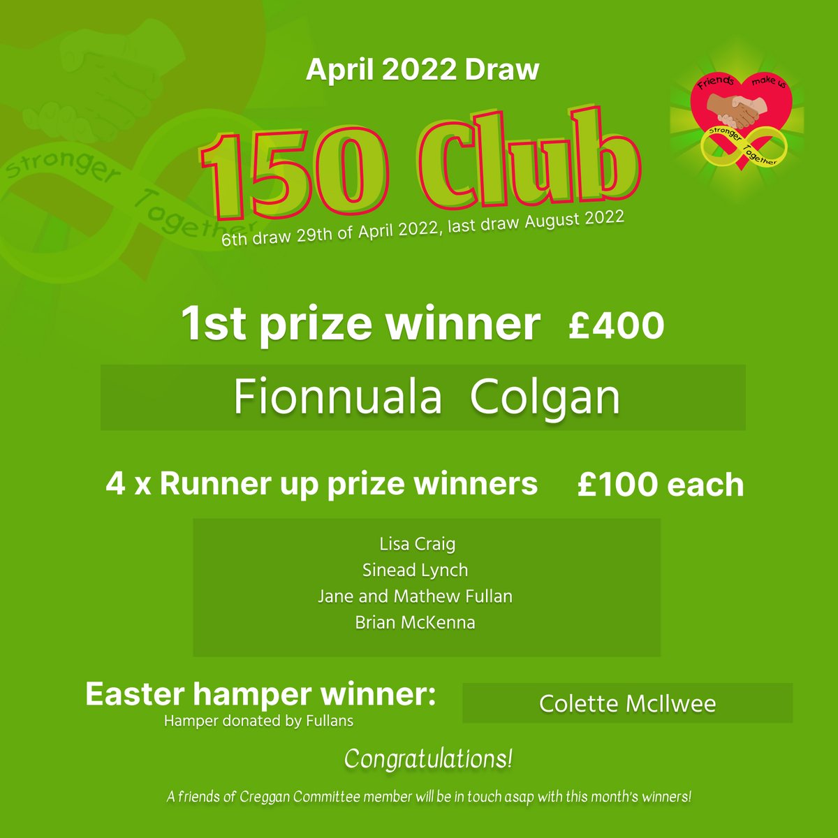 FriendsCreggan's tweet photo. Congratulations to our April 2022 150 Club Winners!!  We also had a special Easter hamper prize edition very generously donated by the Fullans! ✨ 

✨ Thank you for your continued support 🙏🏻 from everyone at Friends of Creggan ✨ https://t.co/qBotFX1Hsl