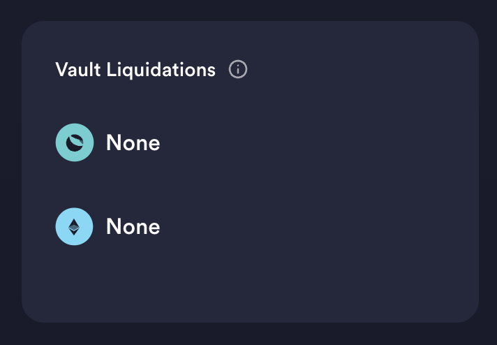 🧵
There were 0 liquidations in the Nexus vaults over the past couple days. 

If you were in there, you were, and are completely safe.

Our team is focused on launching the $yLuna and $xPRISM vaults - we expect these to be live early next week.