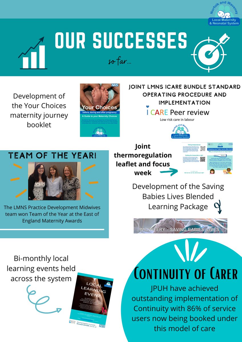 What have we achieved so far? Have a look below at some of Norfolk and Waveney LMNS's biggest successes to date! #NandWLMNS #success #improvement #transformation