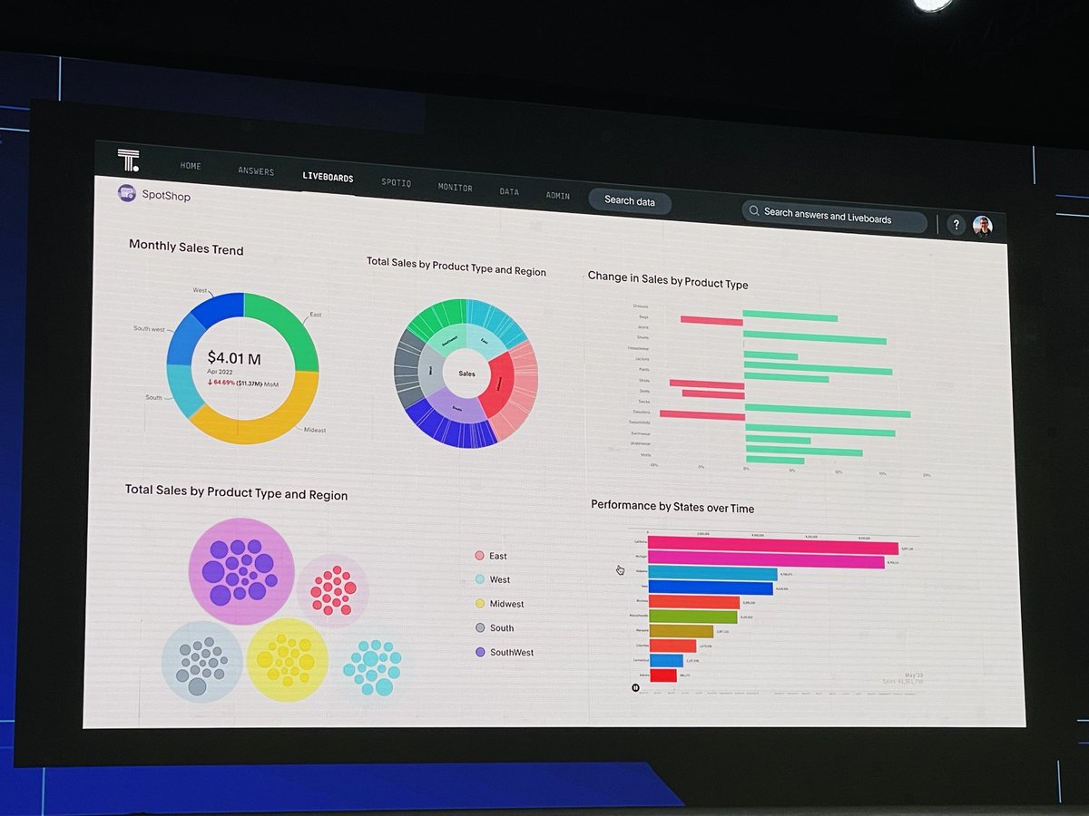thoughtspot's tweet photo. BYOC: That's bring your own charts! 🤯 #LiveAnalytics #dataviz #BI #data https://t.co/YCAyjRhGFv
