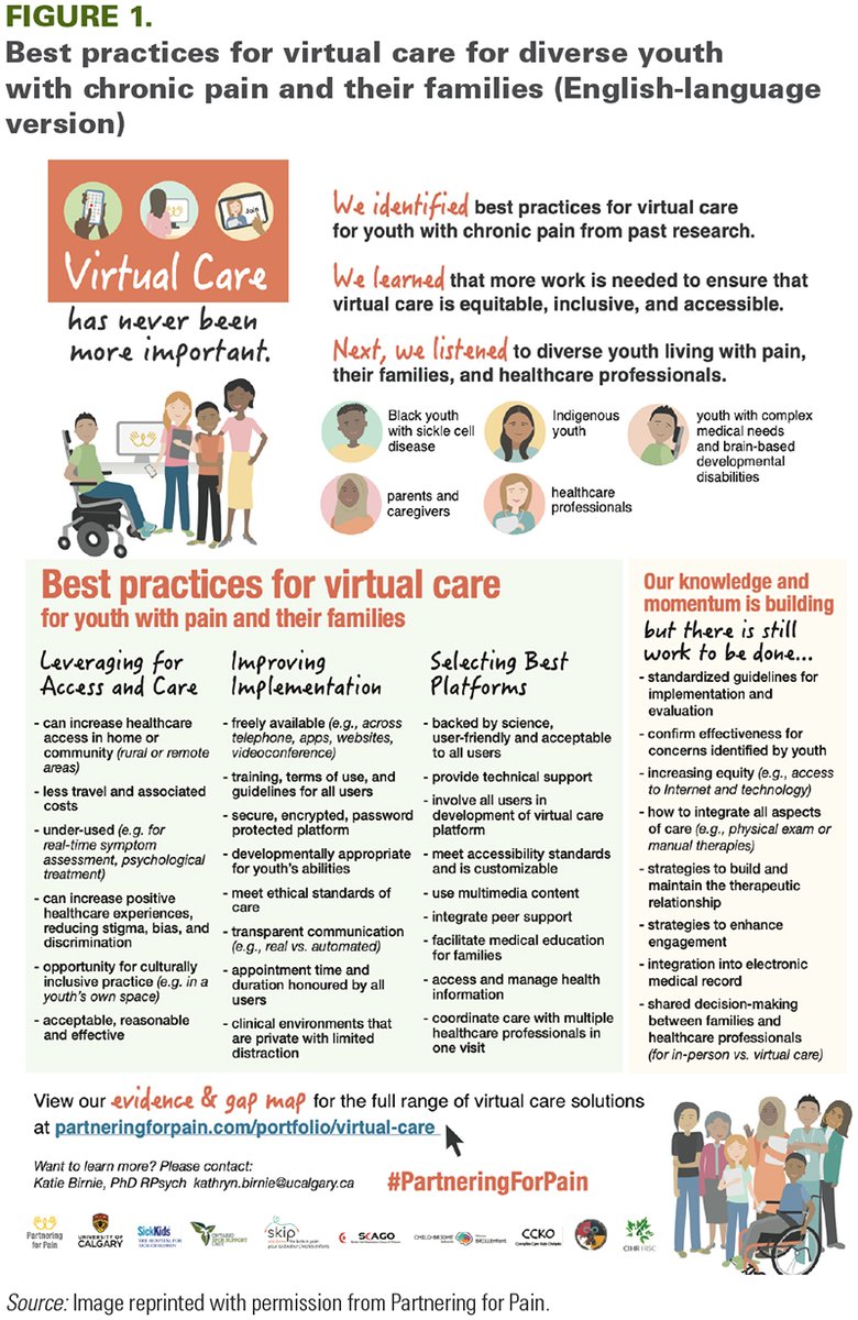 Solutions are needed to increase #equity across Canada. Decisions for the type of care (virtual vs. in-person) should be made in collaboration with patients &amp; families.  <a href="/katebirnie/">Dr. Katie Birnie</a> <a href="/tieghank/">Tieghan Killackey</a> <a href="/msceeharris/">Christine Harris</a> <a href="/slambert360/">slambert</a> @JarisSwidrovich <a href="/MelanieNoel/">Dr. Melanie Noel</a> <a href="/lallooc/">Dr. Chitra Lalloo</a>
ow.ly/OzNF50J4jrq