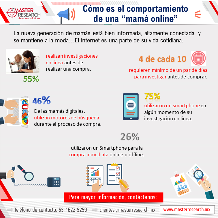 NEUROMASTER9's tweet image. Thanks For Following Us. #NEUROMASTER9 | #Master Research | #MasterResearch |masterresearch.mx | #Followers 2443 | #Friends 3261 | Las mamás de hoy no son como las de antes. Hoy ya son compradoras online #datomaster #DiaDeLasMadres 💐