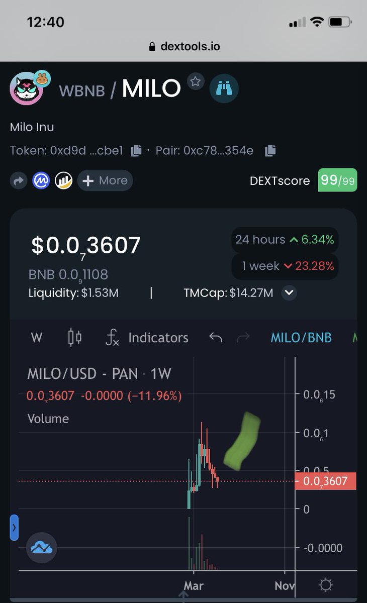 Milo Army (@miloinuarmyyy) / Posts / X