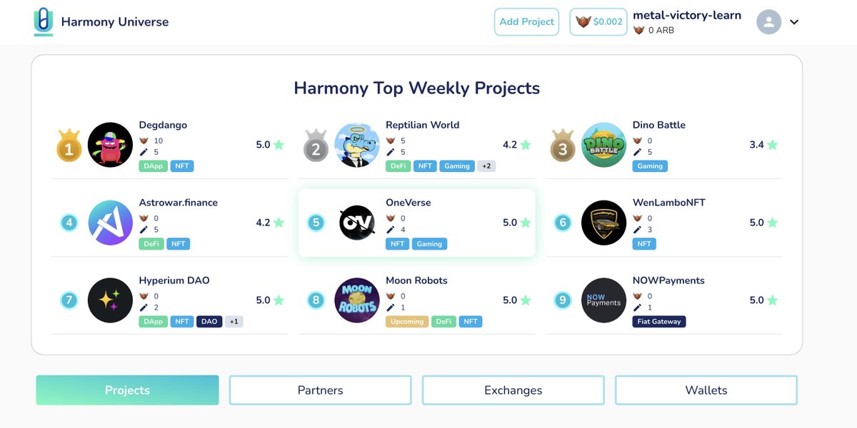 thenftChuck's tweet photo. Degdango is rocking 🚀🚀🚀🚀

🥇@HarmonyUnivrse 🥇

@harmonyprotocol 

 #HarmonyONE #NFTCollection #Cryptos #NFTs #NFTCommunity #art #mint  #Blockchain #Earn #collections #artwork  #nftcollector #cryptocurrencies #Blockchain #cryptomarket https://t.co/QM8s1UplG8