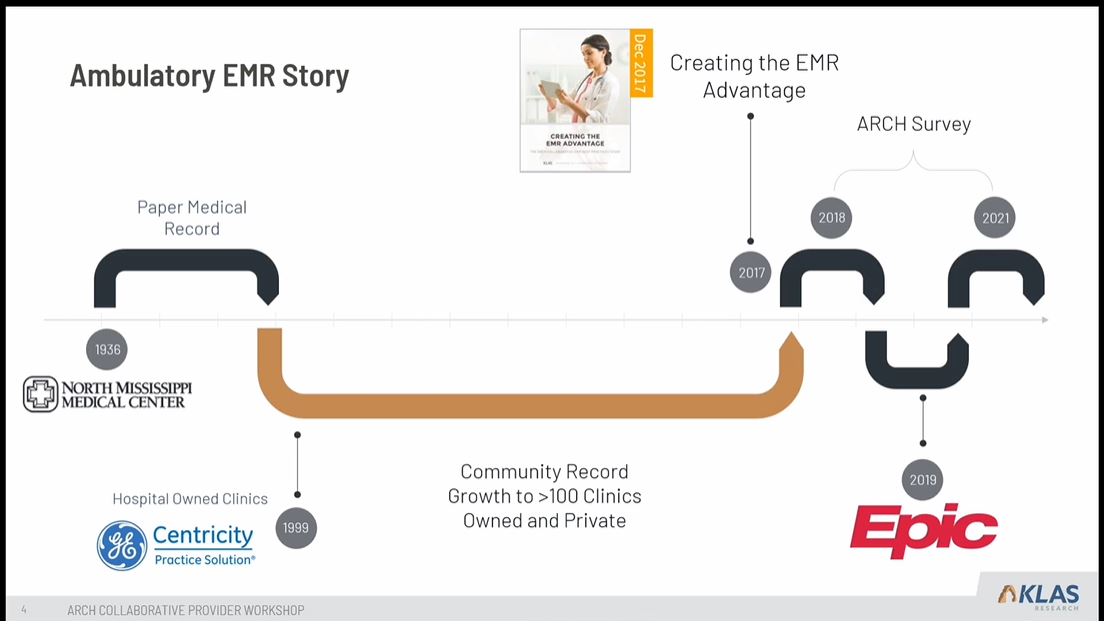 JaredatKLAS's tweet photo. EMR Conversion Success: https://t.co/KfUuVepf17

Join Dr. Ben Kilman to learn how North Mississippi has built and maintained clinician trust during the deployment of a new EMR and through COVID-19. https://t.co/LJ9qlzMAkh