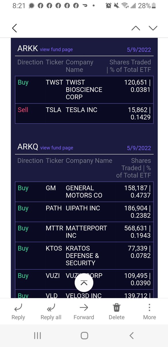 DanielAstacio's tweet photo. @elonmusk why is Ark selling TSLA amd buying GM ? https://t.co/s4RuDFaY1z