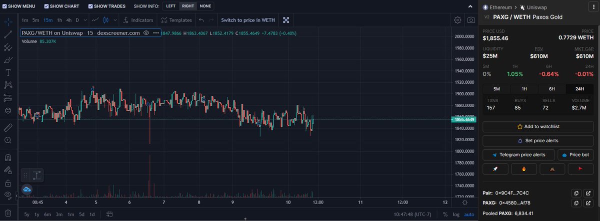 GoldMintFinance's tweet photo. So much panic and fear right now in the market, except here at GoldMint Finance! This is what a true algo-stable looks like😎

Though it seems like everyone is still sleeping on $PAXG and $GLDM 😴
#ETH #Ethereum #Crypto #DeFi #Gold #PAXG #tomb https://t.co/zA6r60lKYg