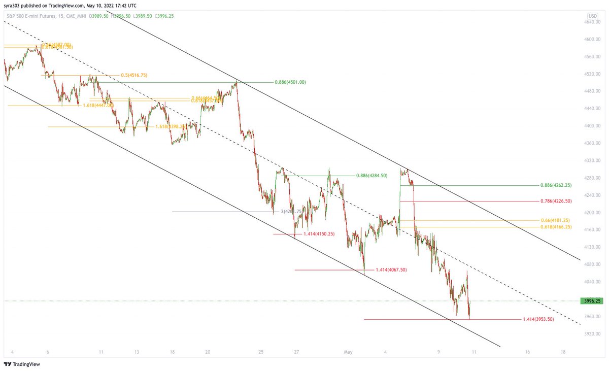 syra303's tweet photo. $SPY Good looking channel https://t.co/I7HVPycoOZ
