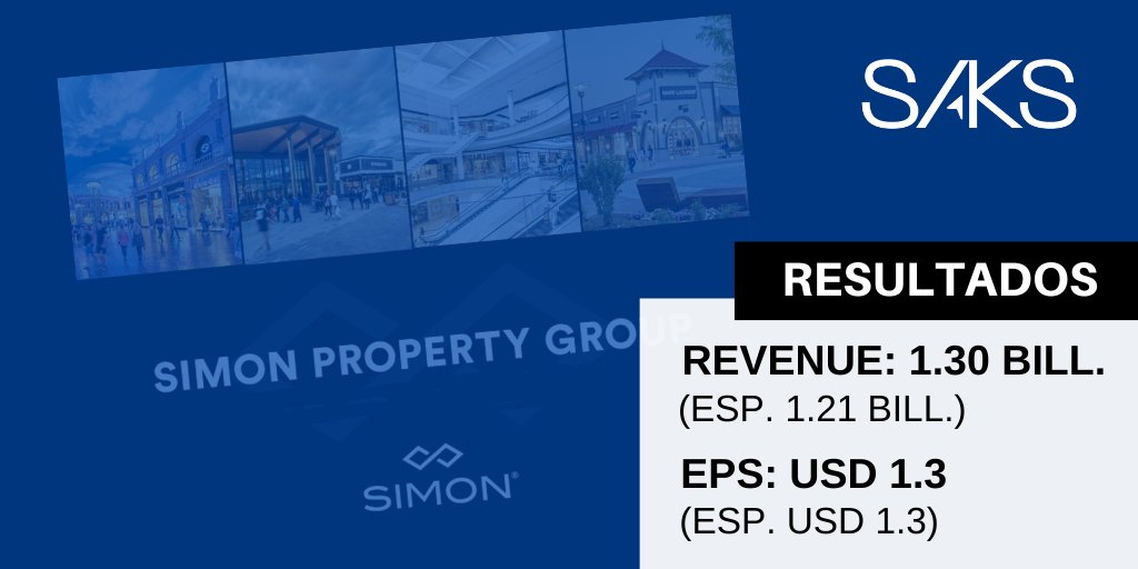 hellosaksglobal's tweet photo. #SimonPropertyGroup, unos de los principales #REIT estadounidenses, reportó resultados trimestrales mejores de lo esperado y subió +3% sus #dividendos
🔺 $SPG +1.6% en la sesión de hoy
Conoce mejor los #REITs 👉 https://t.co/MqbS9GkuO7 https://t.co/veXHAZsExg