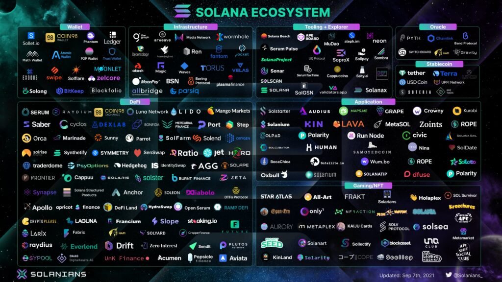 VeraCurrency's tweet photo. What are the least diversified treasuries in the #Solana ecosystem? https://t.co/fpKiGs8yMv