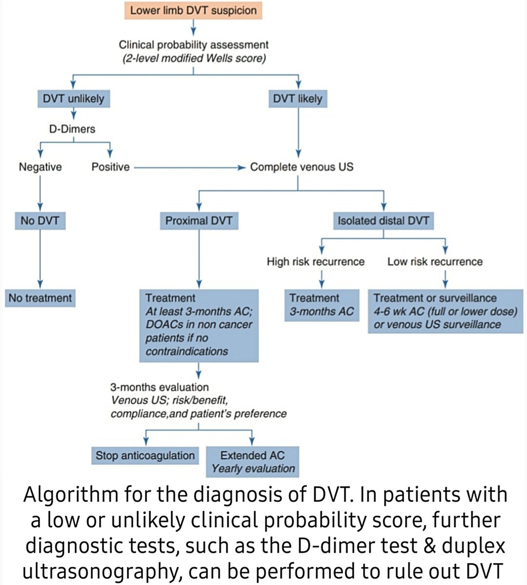 DR AFTAB AHMED on Twitter:
