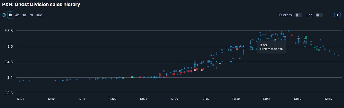 Dream Team WL tweet media