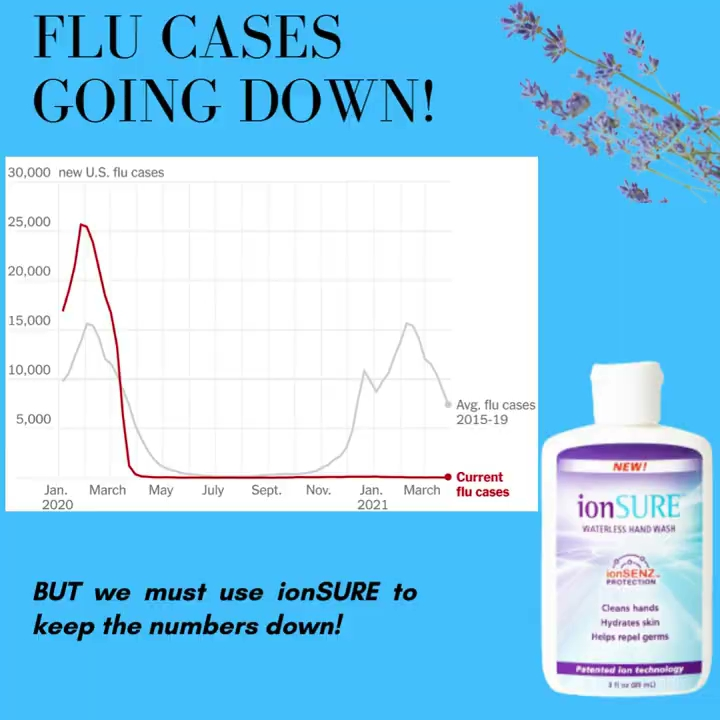 ionSURE tweet media