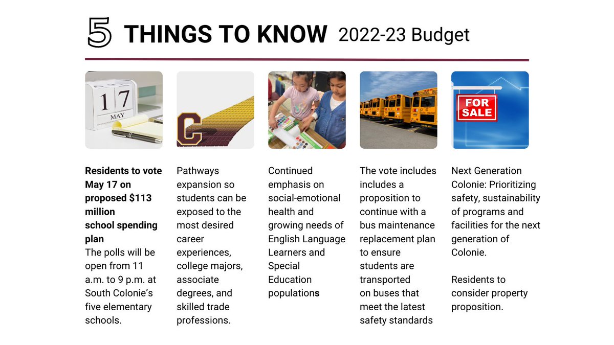#5ThingsToKnow about the #SColonie Budget! Let your voices be heard at the polls tomorrow, Tuesday, May 17, 11 a.m. to 9 p.m. at the district’s five elementary schools. Details southcolonieschools.org/budgettaxvotin…