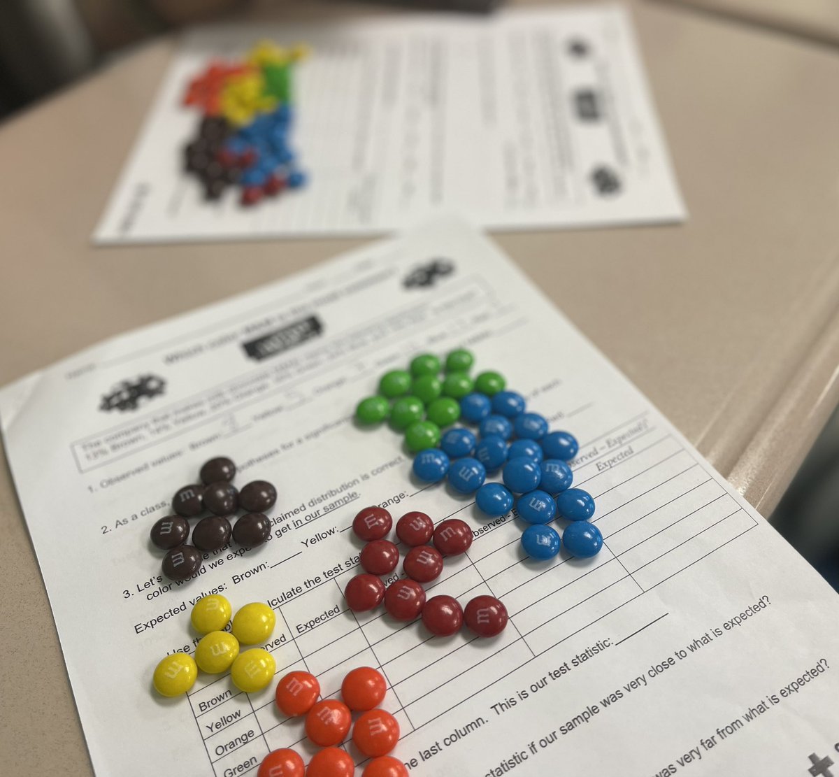 ArfaHoque's tweet photo. Today in #APStats I completed a enjoyable M&amp;M activity! Thank you @MrJyesmath for a rewarding assignment following the #APExams! 🍭🍬☺️ @BectonHS https://t.co/PC4JHqqCPD
