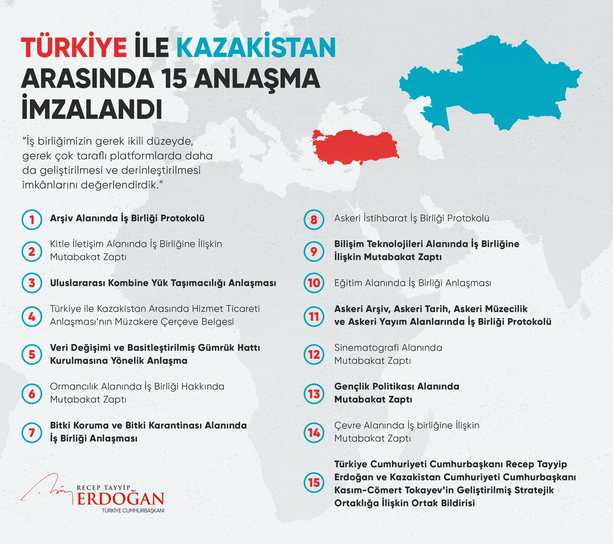 tcbestepe's tweet photo. Cumhurbaşkanı @RTErdogan: “İş birliğimizin gerek ikili düzeyde, gerek çok taraflı platformlarda daha da geliştirilmesi ve derinleştirilmesi imkânlarını değerlendirdik.” https://t.co/gZX6cEfGCk