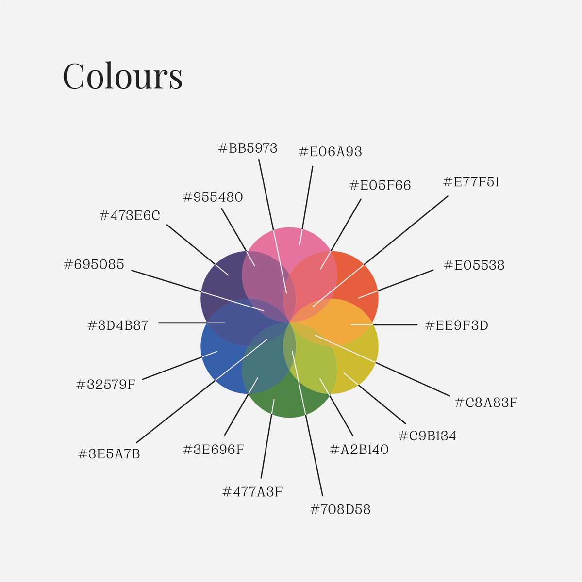 radarmedia_rgu's tweet photo. 📣 We’ve rebranded! 📣

Based on a colour spectrum, the logo provides us with an opportunity to style all of our content in a recognisable way for every channel. Feel free to enjoy the overview! - Adam, Head of Design #rgu #radar #studentmedia #rebrand #aberdeen #studentcreated https://t.co/Onl2ZwqoEv